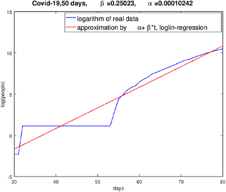 Figure 14: