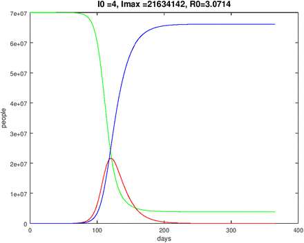 Figure 15: