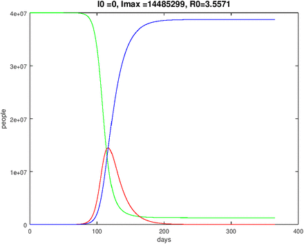 Figure 16: