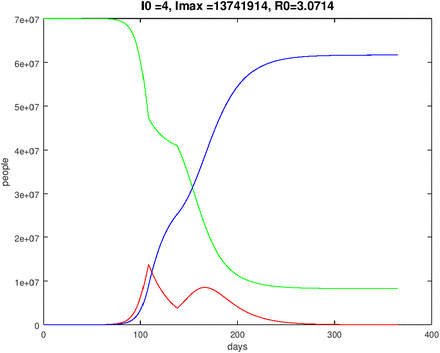 Figure 18: