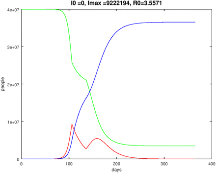 Figure 19: