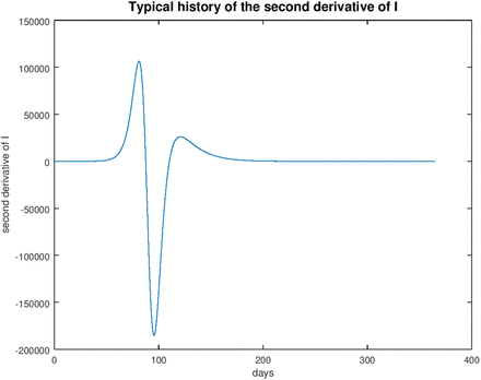 Figure 20: