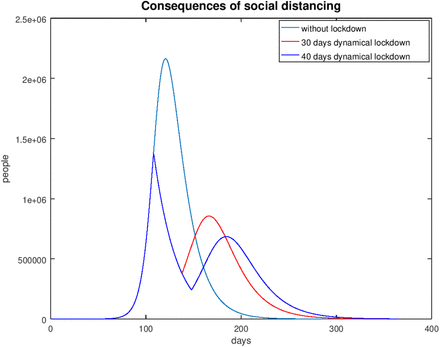 Figure 21: