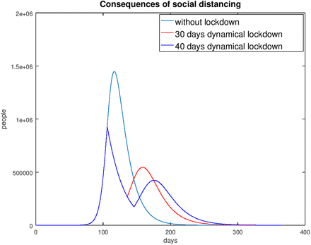 Figure 22: