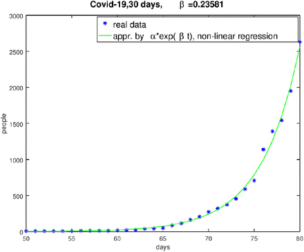 Figure 4: