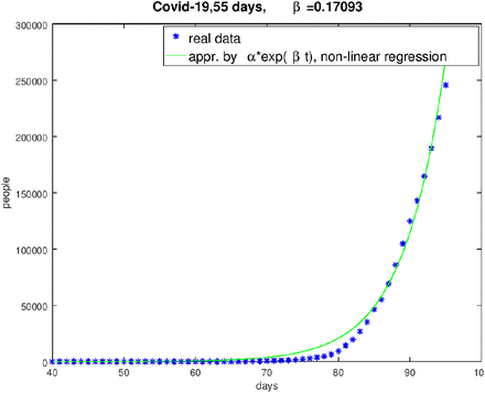 Figure 5: