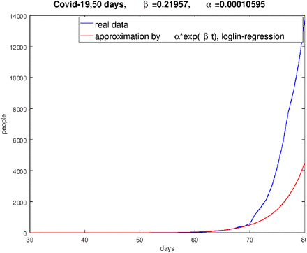 Figure 7: