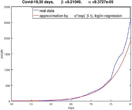 Figure 9: