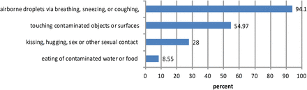 Fig. 2: