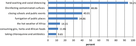 Fig. 4: