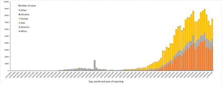 Fig 1: