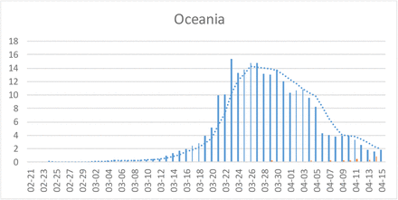 Fig 11: