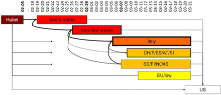 Fig 16: