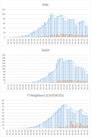 Fig 6: