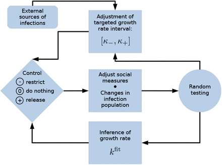 FIG. 1.