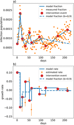 FIG. 3.