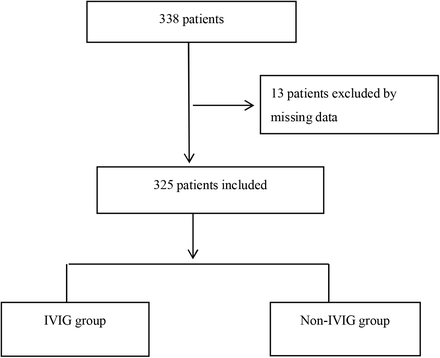 Figure 1: