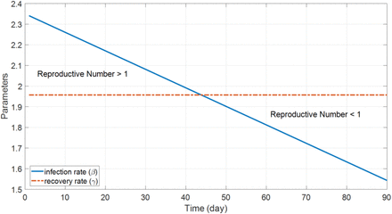 Fig. 10b