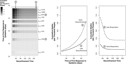 Figure 9.