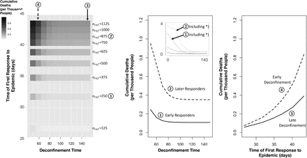 Figure 9.