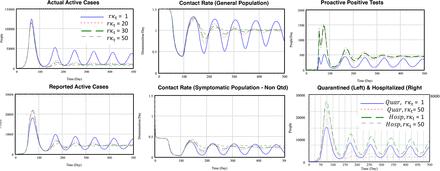 Figure 10.