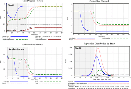 Figure 6b.