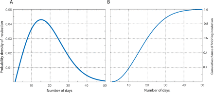 Supplementary Figure.