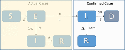 Figure 1: