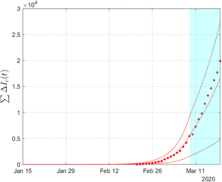 Figure 2: