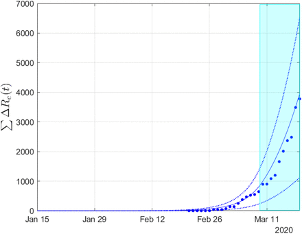 Figure 3: