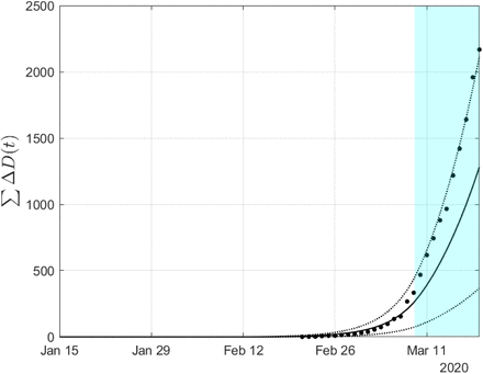 Figure 4: