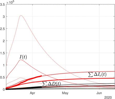 Figure 5: