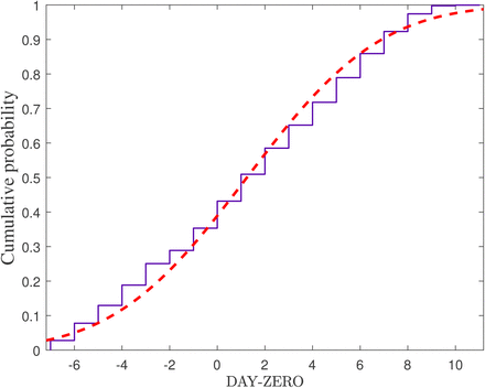 Figure S1: