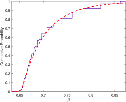 Figure S2: