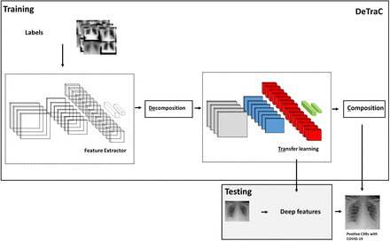 Fig 2.