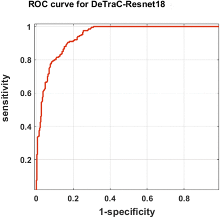 Fig 4.