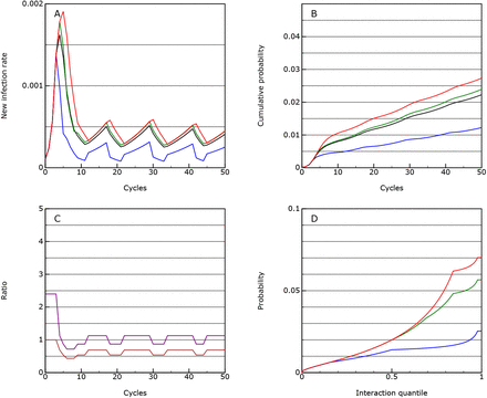 Figure 4: