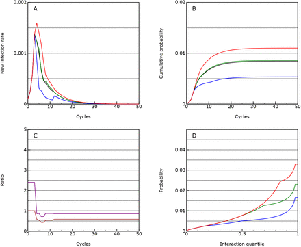 Figure 7: