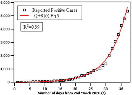 Fig 2.