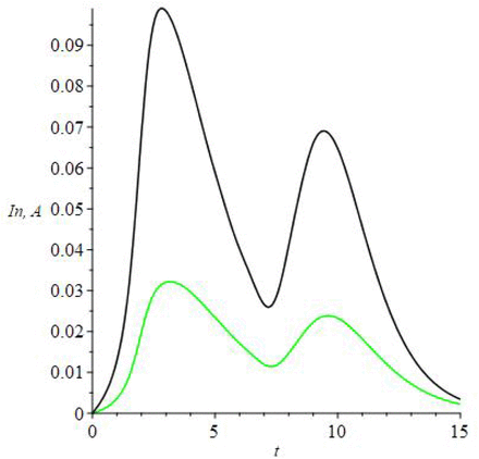 Figure 11.