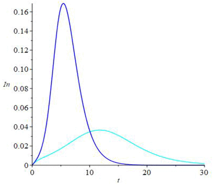 Figure 13.