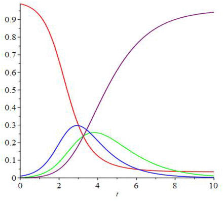 Refined Compartmental Models Asymptomatic Carriers And Covid 19 Medrxiv