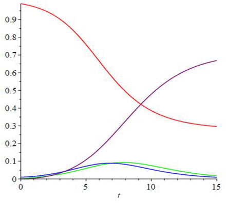 Refined Compartmental Models Asymptomatic Carriers And Covid 19 Medrxiv