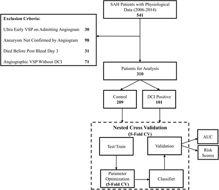 Figure 1: