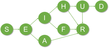 Extended data Fig. 1.