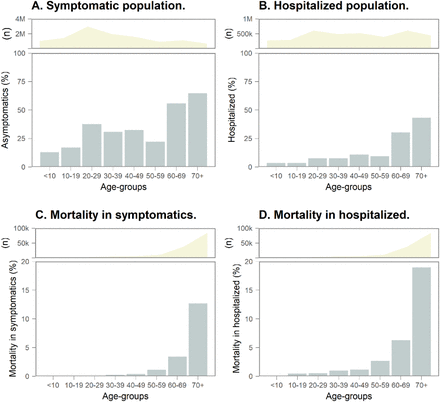 Extended data Fig. 2.