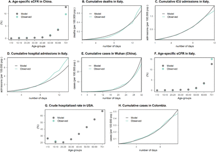 Extended data Fig. 6.