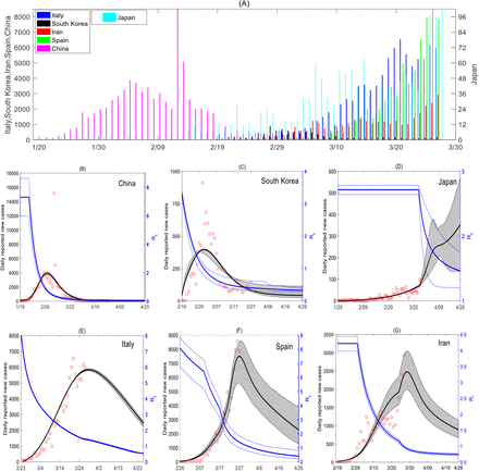 Fig.1: