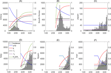 Fig.2: