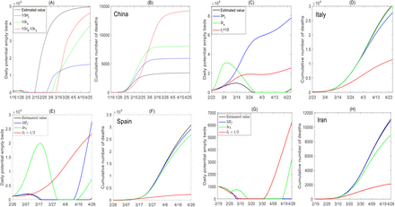 Fig.3: